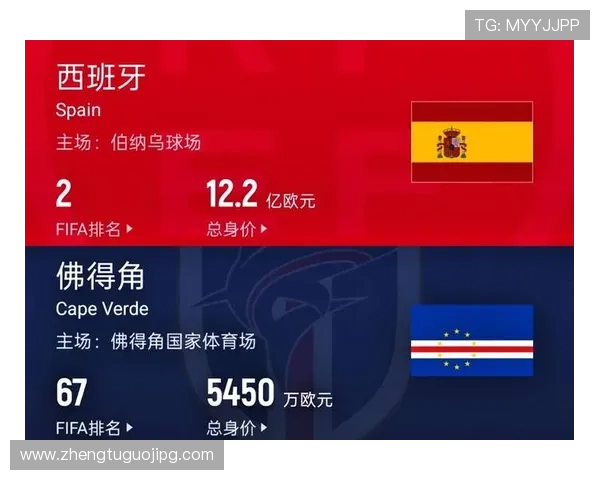 世界杯西班牙对佛得角比赛的详细赛程安排及比赛时间预测分析